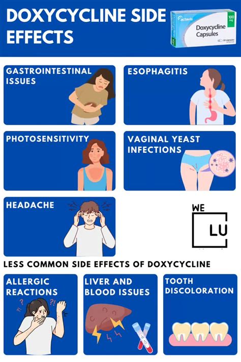 Side Effects Of Doxycycline