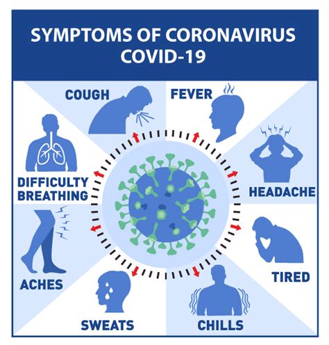 Signs And Symptoms Of Coronavirus Covid 19 Southwest General Health Signs And Symptoms Of Coronavirus Covid 19 Southwest General Health