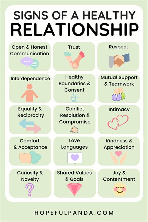 Signs Of Healthy Relationship: Grow Together