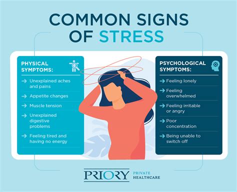 Signs Of Stress