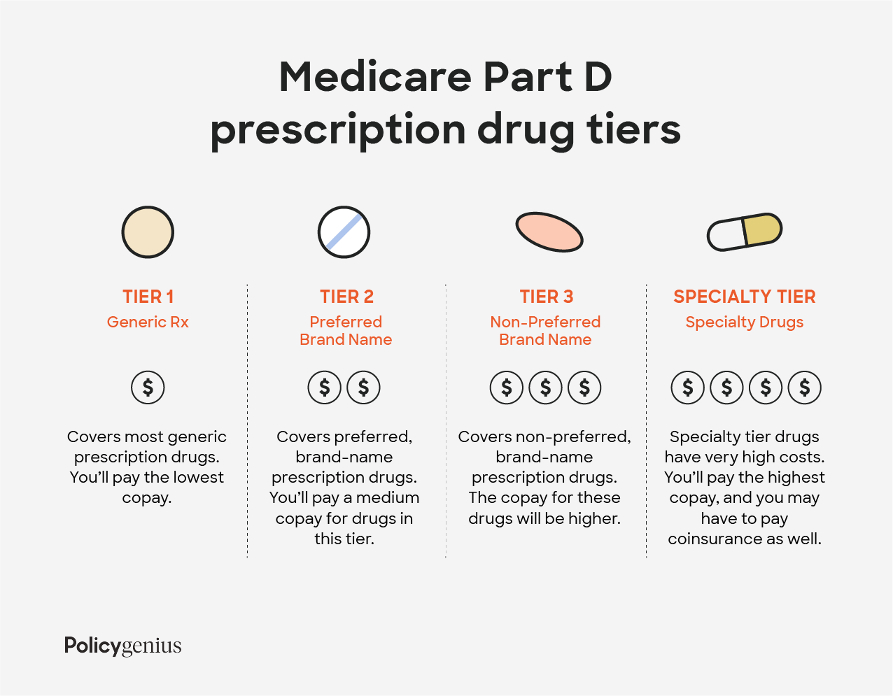 Silverscript Formulary 2025: Choose Affordable Options