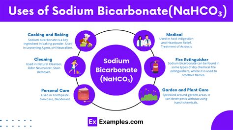 Sodium Bicarbonate Uses