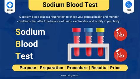 Sodium Blood Test: Check Your Levels
