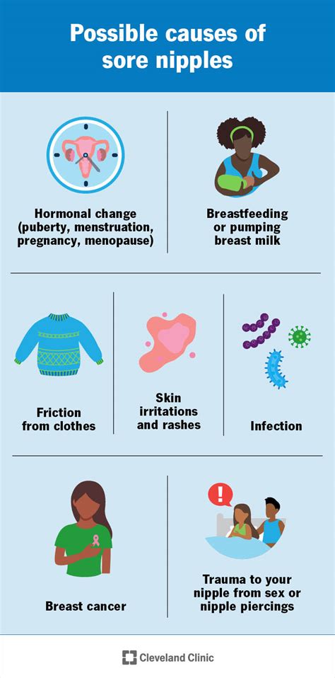 Sore Nipples Causes Symptoms Treatment Self Care Sore Nipples Causes Symptoms Treatment Self Care