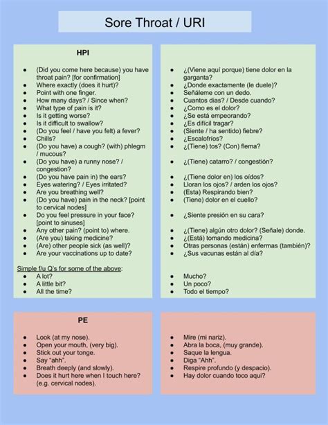 Sore Translation: Master Medical Terms