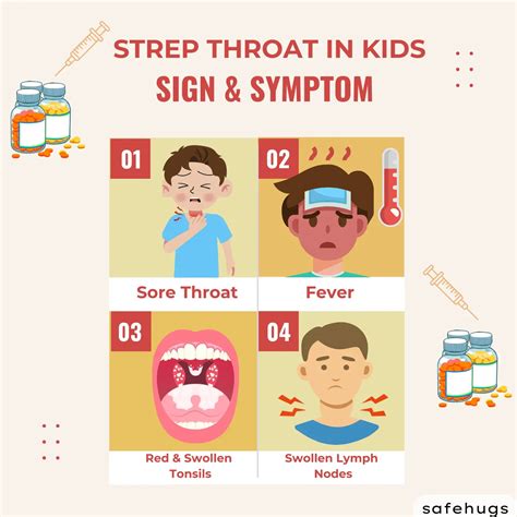 Strep Throat Symptoms: Get Accurate Diagnosis