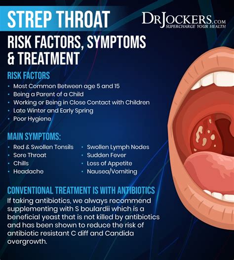 Strep Throat Symptoms In Adults