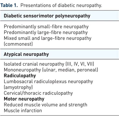 Symptoms And Deficits In Diabetic Autonomic Neuropathy Download
