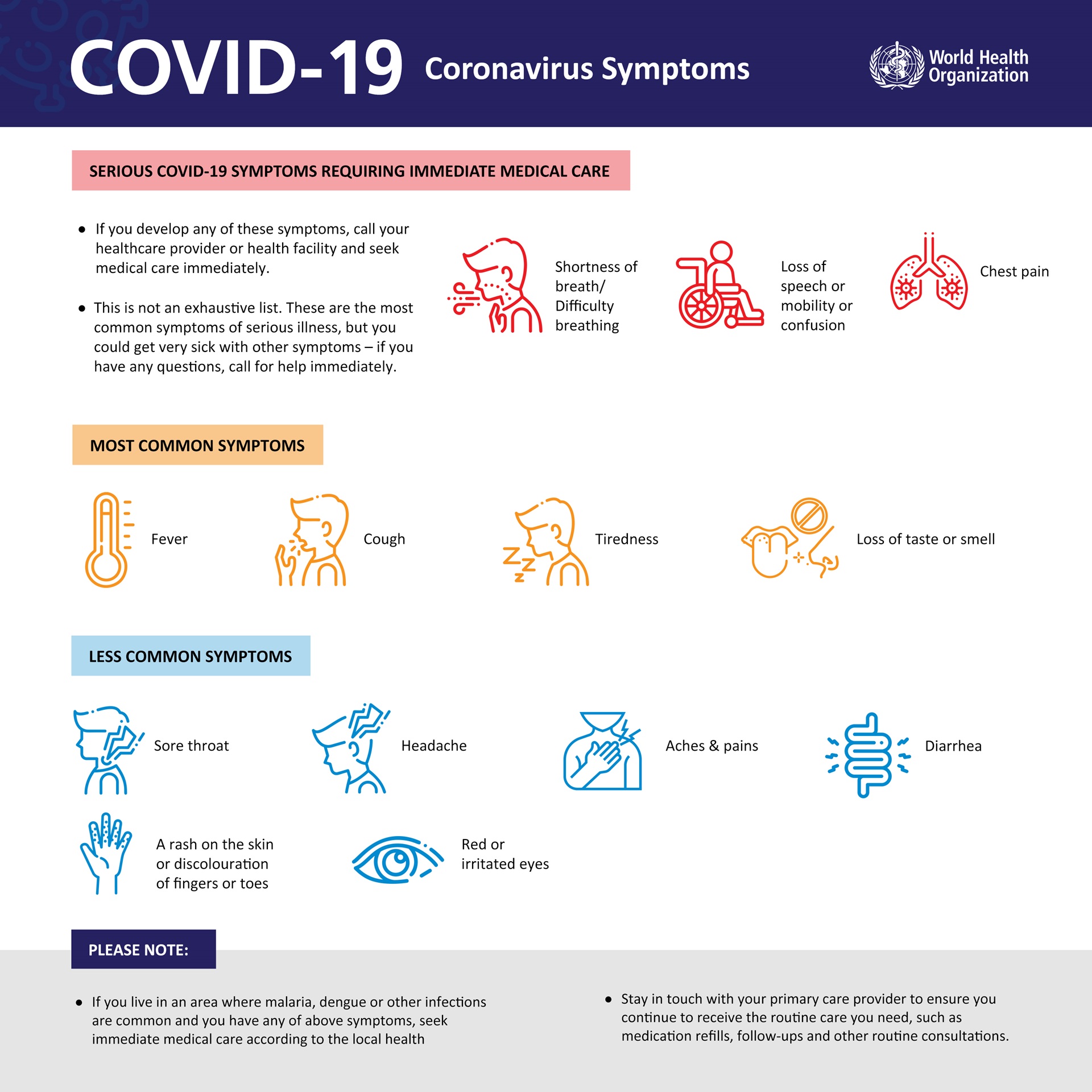 Symptoms Of Covid19