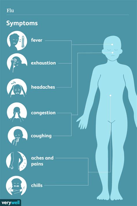 Symptoms Of Flu