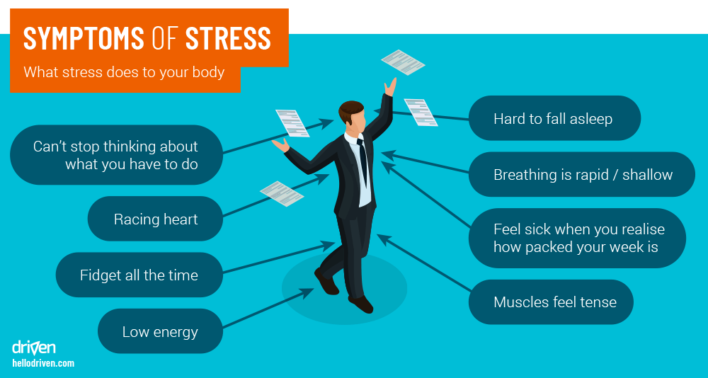 Symptoms Of Stress