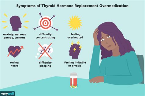 Symptoms Of Too Much Levothyroxine Thyroid Medication Symptoms Of Too Much Levothyroxine Thyroid Medication