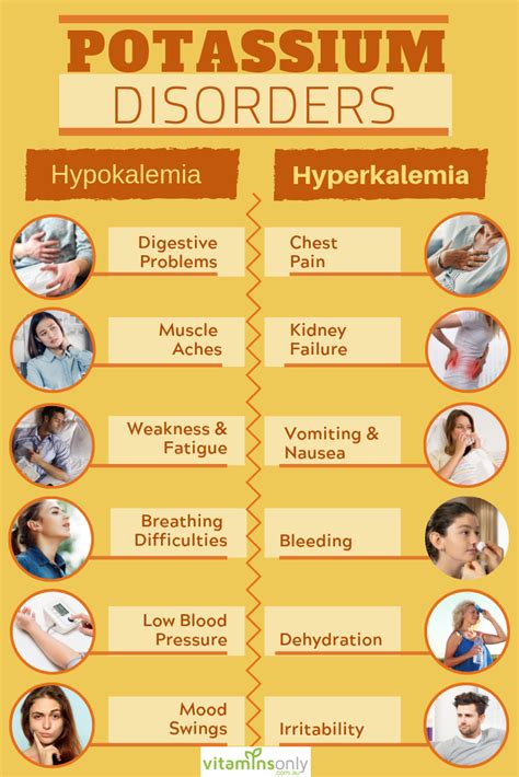 Symptoms Of Too Much Potassium