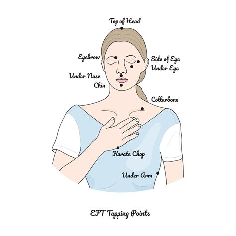Tapping Eft For Emotional Healing Unlock Your Emotional Freedom