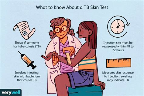Tb Skin Test: Know The Side Effects