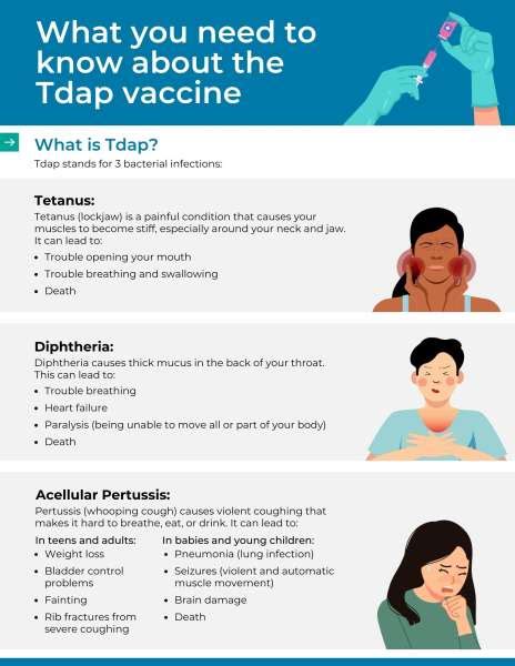 Tdap Vaccine Uses Side Effects Dosage Precautions