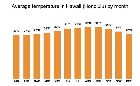 Temperature In Hawaii In November