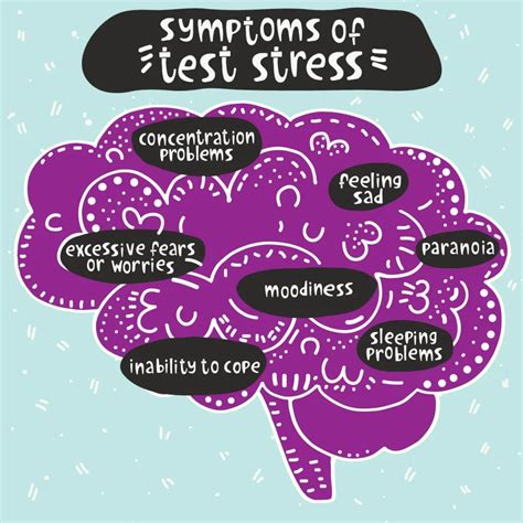 Test About Anxiety