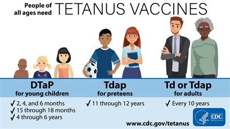 Tetanus Shots: Quick And Painless Vaccination