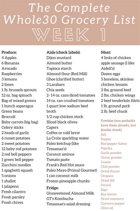 The Complete Whole30 Meal Planning Guide And Grocery List Week 1 The Complete Whole30 Meal Planning Guide And Grocery List Week 1