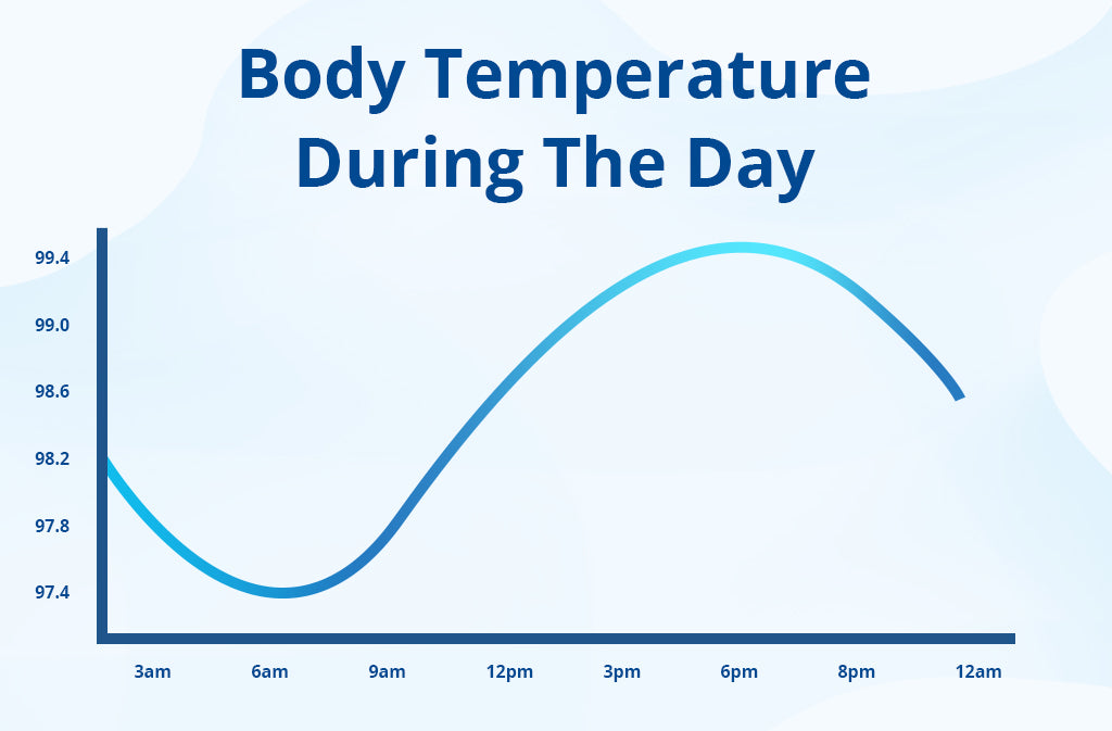 The Redefinition Of Human Body Temperature And How It Affects Fever The Redefinition Of Human Body Temperature And How It Affects Fever