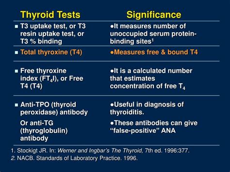 Thyroid Antibody Test Results Decoded