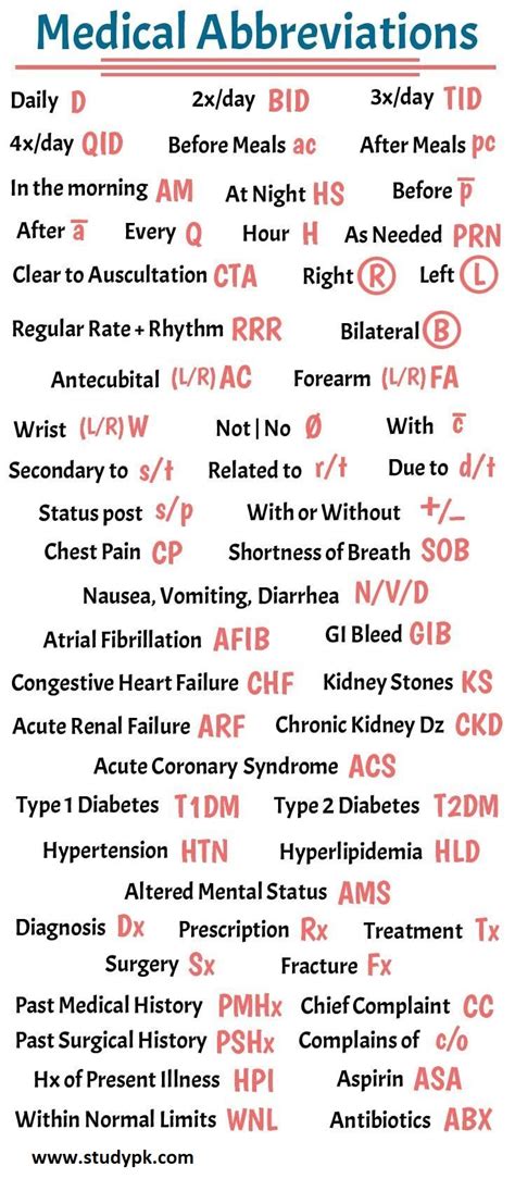 Tips Medical Abbreviation