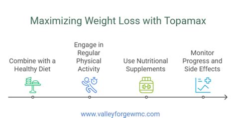 Topamax Weight Loss: Effective Control Strategies
