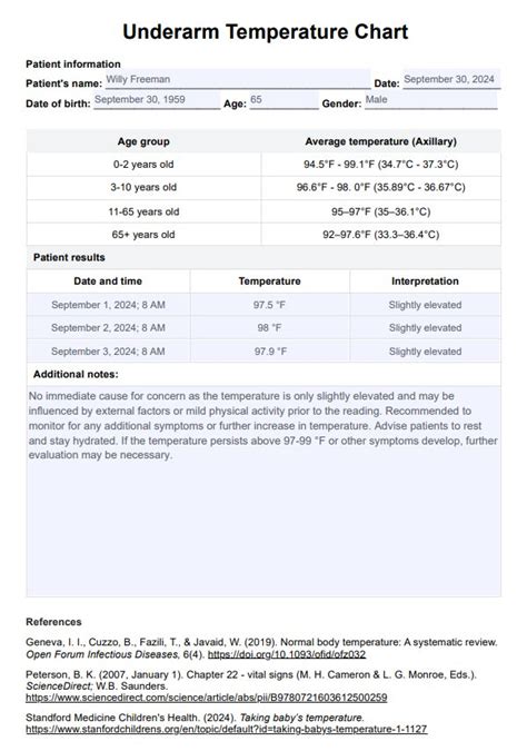 Underarm Temperature Chart Example Free Pdf Download