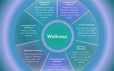Understanding The Wellness Wheel Talkspace Understanding The Wellness Wheel Talkspace