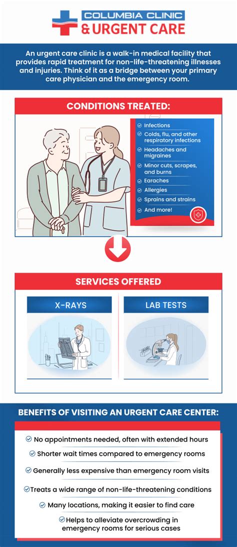 Urgent Care No Insurance