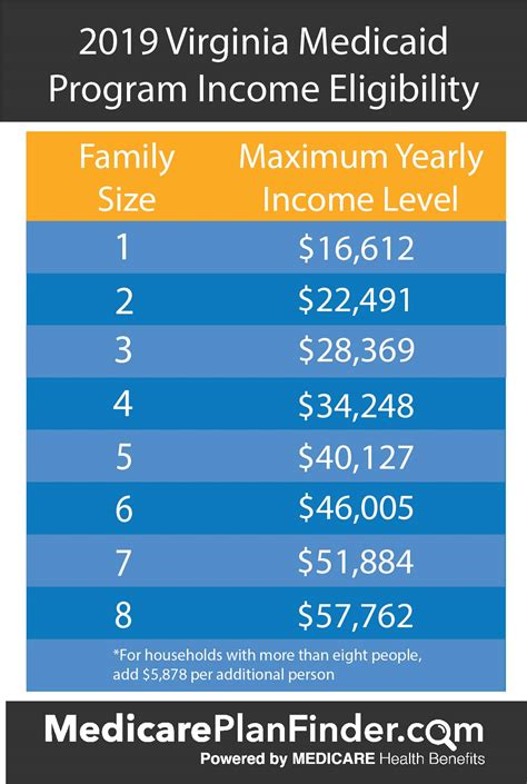 Va Medicaid Call Hours