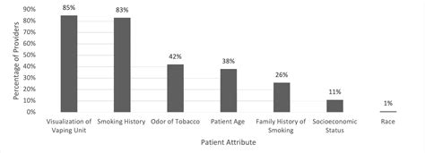Vaping In Pregnancy A Geographically Focused Assessment Of Obgyn Vaping In Pregnancy A Geographically Focused Assessment Of Obgyn
