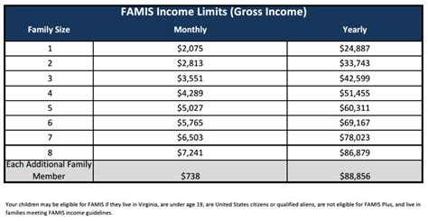 Virginia Medicaid Income Limits 2024 Family Of 4 Jeanie Caitrin Virginia Medicaid Income Limits 2024 Family Of 4 Jeanie Caitrin