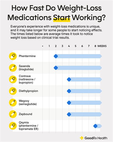 Weight Loss Medication Guide: Safe Options