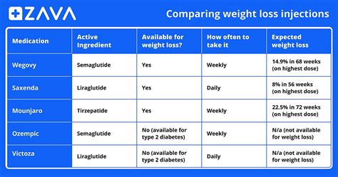 Weight Loss Weight Loss Injections Pills Uk Chemist4u Weight Loss Weight Loss Injections Pills Uk Chemist4u