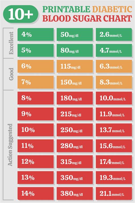 What Are Blood Sugar Charts Healthy Lifestyle What Are Blood Sugar Charts Healthy Lifestyle