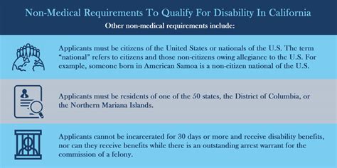 What Are California Disability Benefits? Apply Now