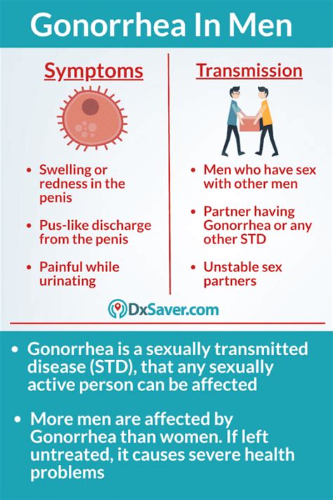 What Are Gonorrhea Symptoms? Test Now
