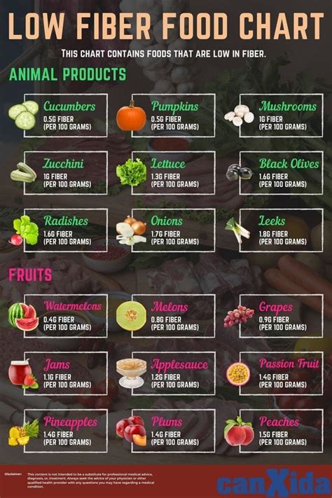 What Are Low Fiber Vegetables? Healthy Alternatives