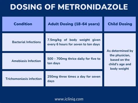 What Are Metronidazole Used For