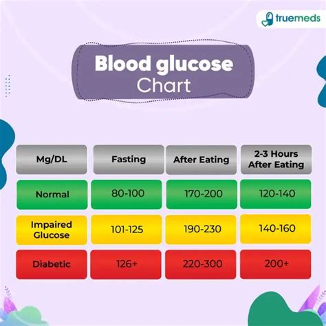 What Are Normal Sugar Level For Men