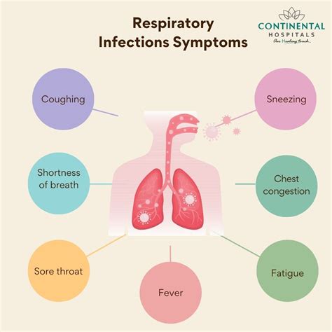 What Are Respiratory Infection Symptoms? Quick Relief