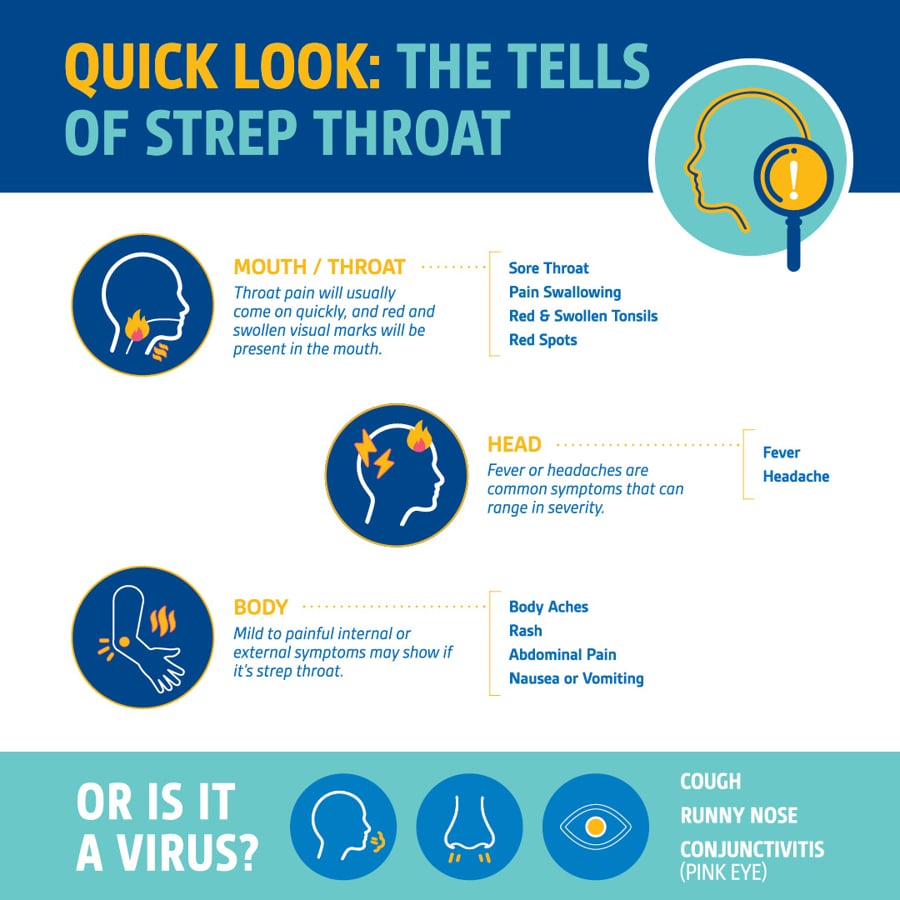 What Are Strep Throat Symptoms? Get Diagnosed Fast