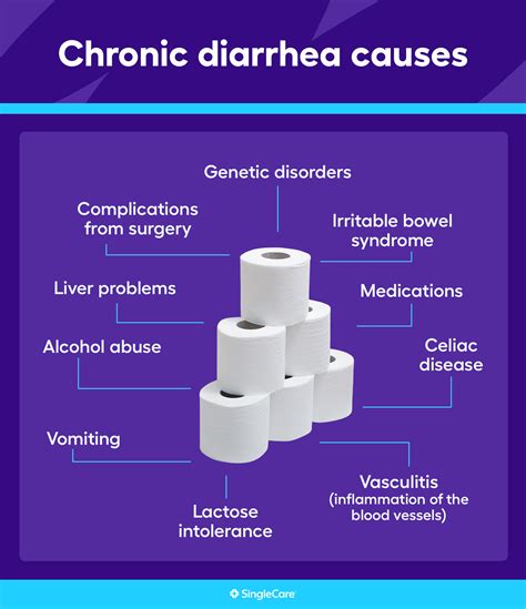 What Causes Diarrhea? Rehydrate Now