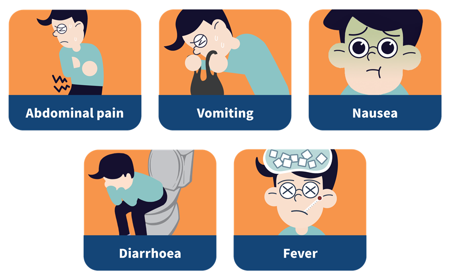 What Causes Fever Vomiting And Diarrhea Health For All Youtube What Causes Fever Vomiting And Diarrhea Health For All Youtube