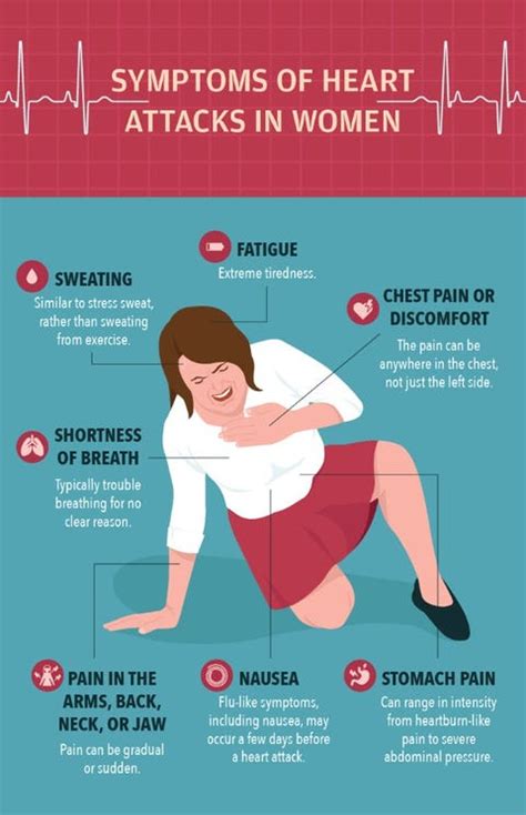 What Causes Heart Attacks In Women? Prevention Tips