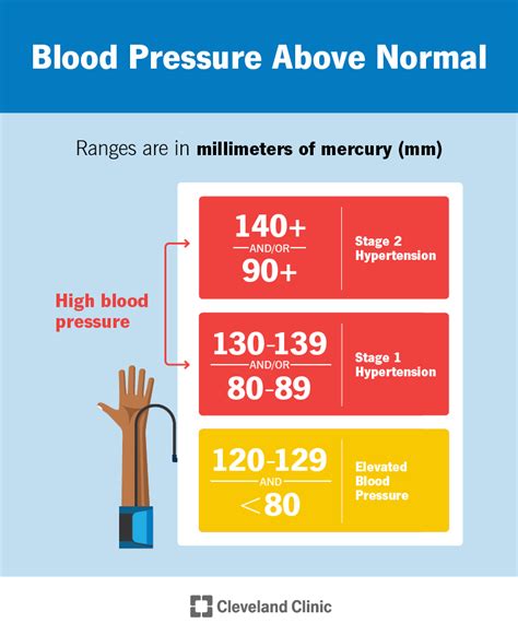 What Causes High Blood Pressure After Birth? Manage Symptoms