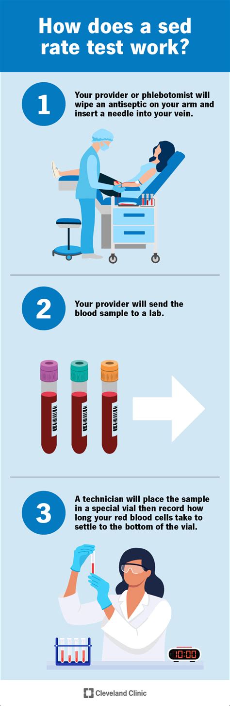 What Causes High Sed Rate Blood Test? Lower Yours