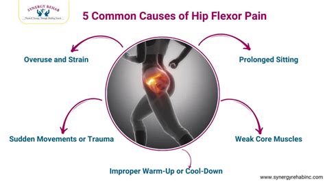What Causes Hip Flexor Pain? Fix It With Exercise